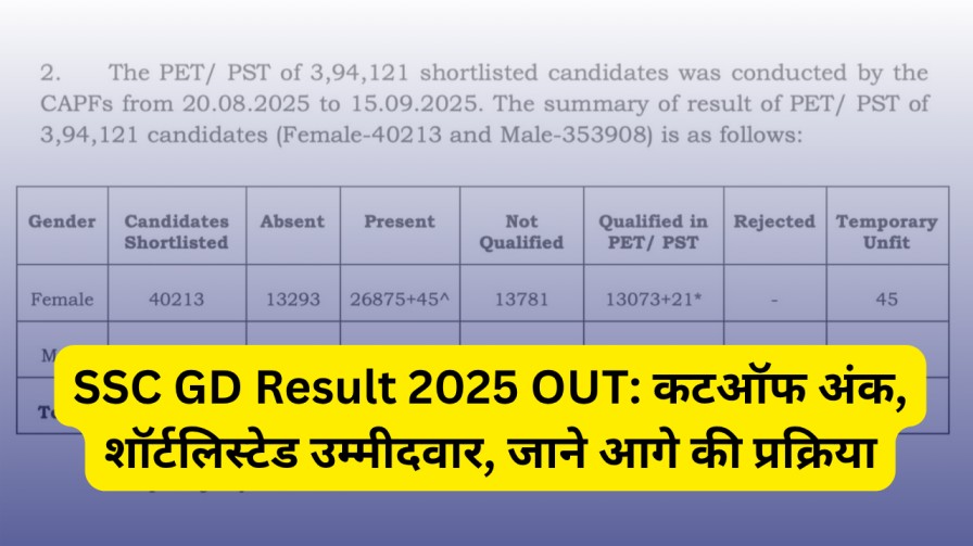 SSC GD Result 2025 OUT